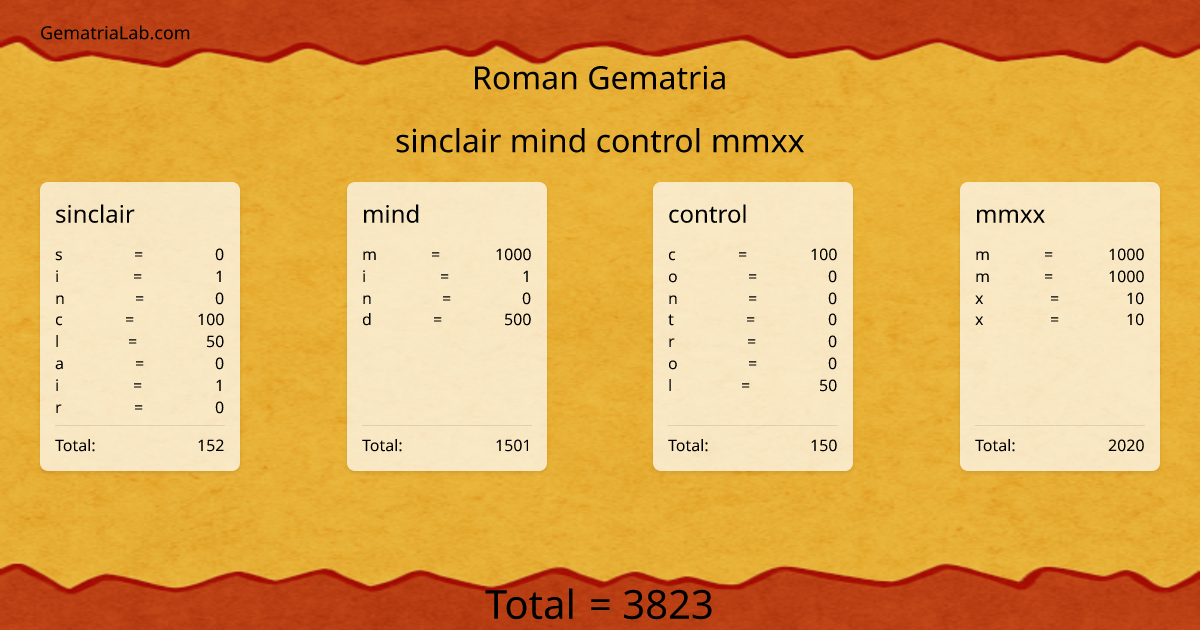 sinclair mind control mmxx in roman Gematria